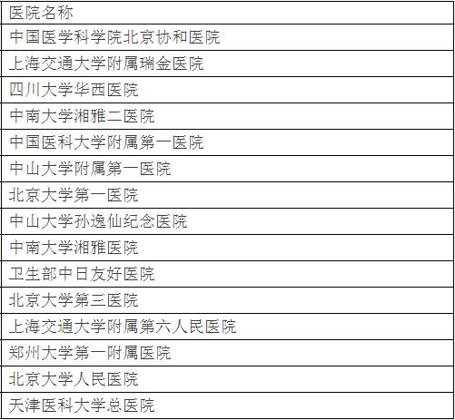 收藏北京最好的中医院,山东骨科医院哪家最好