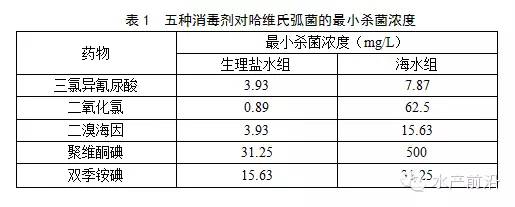 颠覆传统操作，消毒后半天内补充益生菌有科学依据！