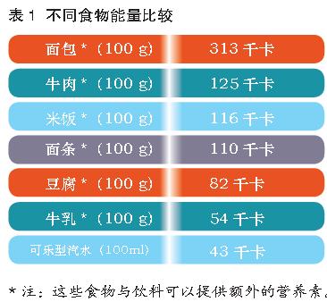 5.11世界防治肥胖日英文名,511世界防治肥胖日