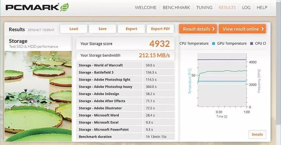 英特尔3.0pcie固态硬盘,nvmepcie3.0最好的固态