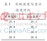 实验室监控管理系统设计单片机,基于单片机的室内环境的监测系统