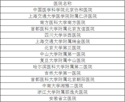 收藏北京最好的中医院,山东骨科医院哪家最好