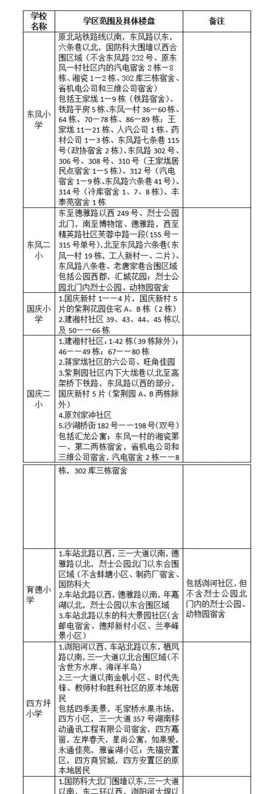 长沙小学学区划分明细表,长沙六区小学学区划分湘水熙园