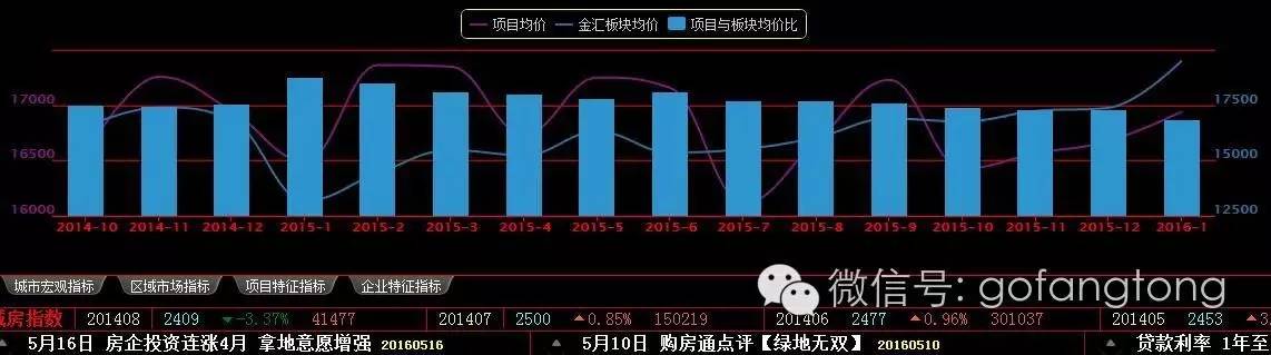 朗诗未来街区房子值得买吗,朗诗未来街区最便宜楼盘