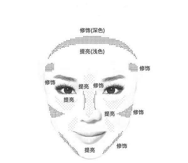 看看这几个小技巧,你就能轻松塑造高鼻粱!