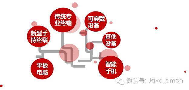 移动终端的市场前景,移动终端市场发展趋势