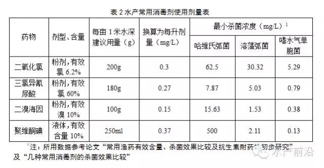 颠覆传统操作，消毒后半天内补充益生菌有科学依据！