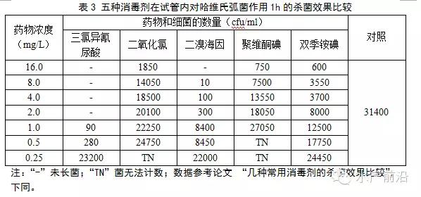 颠覆传统操作，消毒后半天内补充益生菌有科学依据！