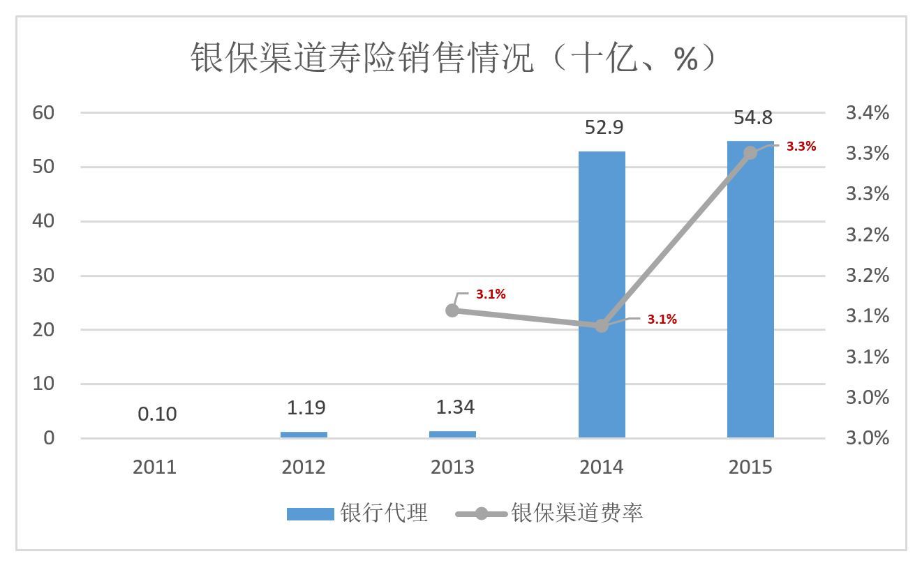 2万亿金融巨鳄安邦保险,安邦保险资产有多少亿