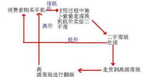 台州闪修侠手机上门维修,手机维修上门服务闪修侠
