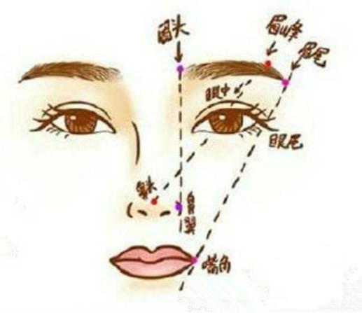 看看这几个小技巧,你就能轻松塑造高鼻粱!