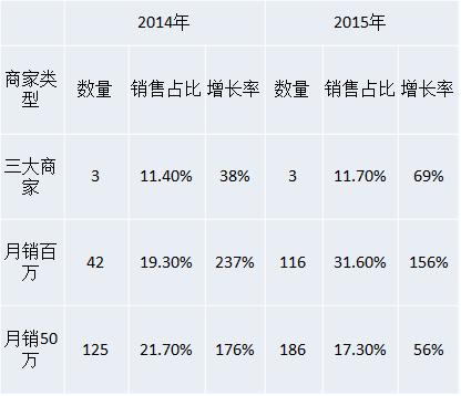 如何入驻天猫图书,入驻天猫图书流程