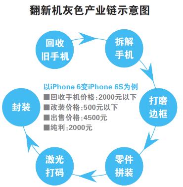 台州闪修侠手机上门维修,手机维修上门服务闪修侠