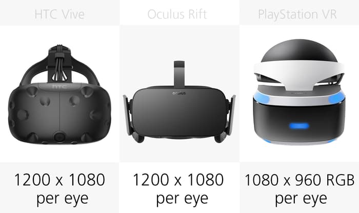 vr眼镜vr体感对比,vr一体机对比测评