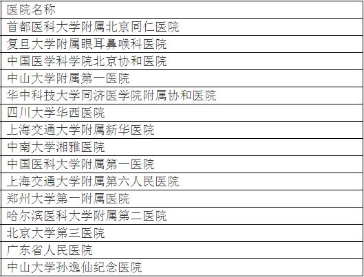 收藏北京最好的中医院,山东骨科医院哪家最好