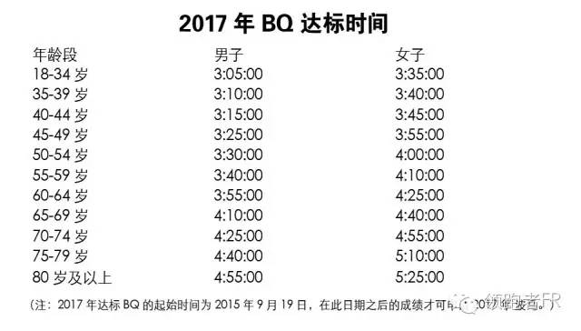 BQ实战记之二石春健：BQ只是一个短暂的里程碑