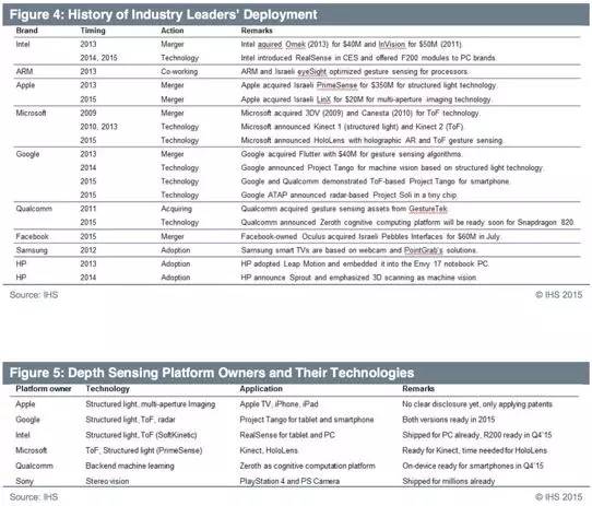 深度摄像头结构原理 (摄像头产业链深度解析)