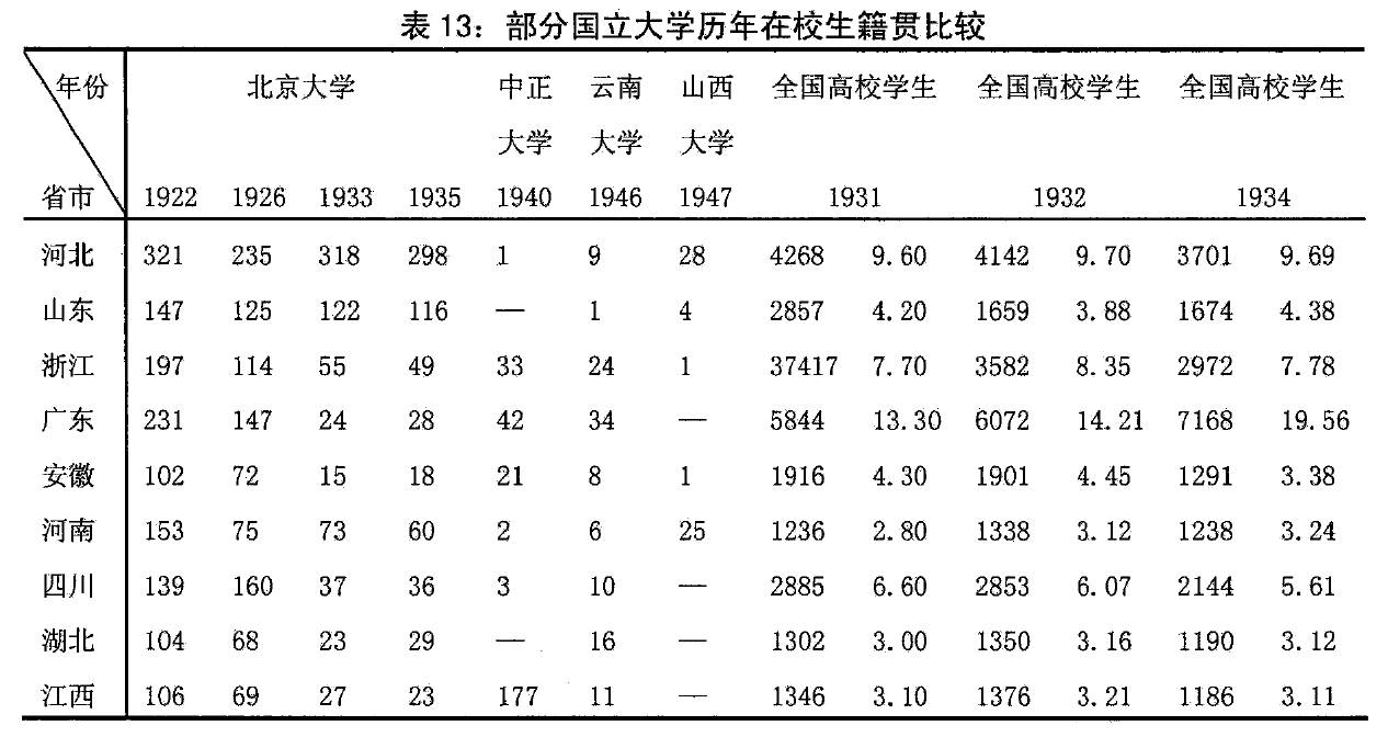 高考清北各省分配名额,高考名额分配是怎么来的