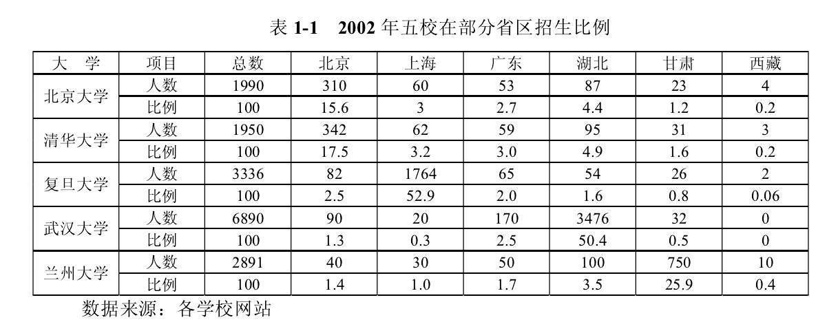 高考清北各省分配名额,高考名额分配是怎么来的
