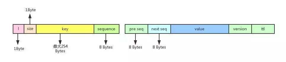 pikaredis性能,360开源redis