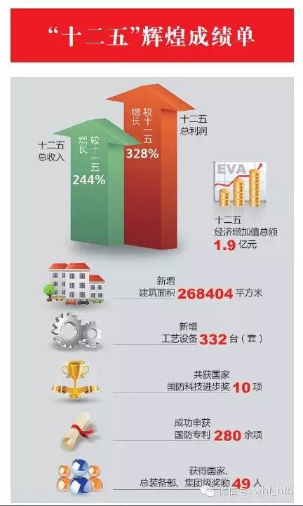 航天四院新突破,中国航天科工集团四院四部