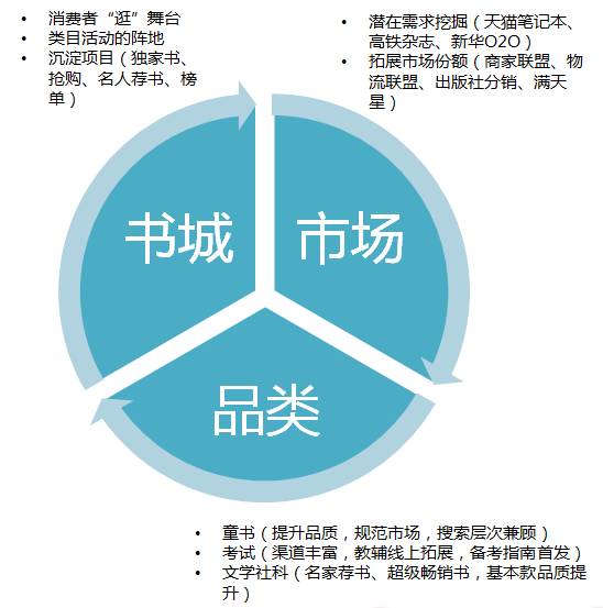 如何入驻天猫图书,入驻天猫图书流程