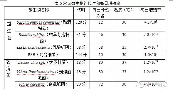颠覆传统操作，消毒后半天内补充益生菌有科学依据！