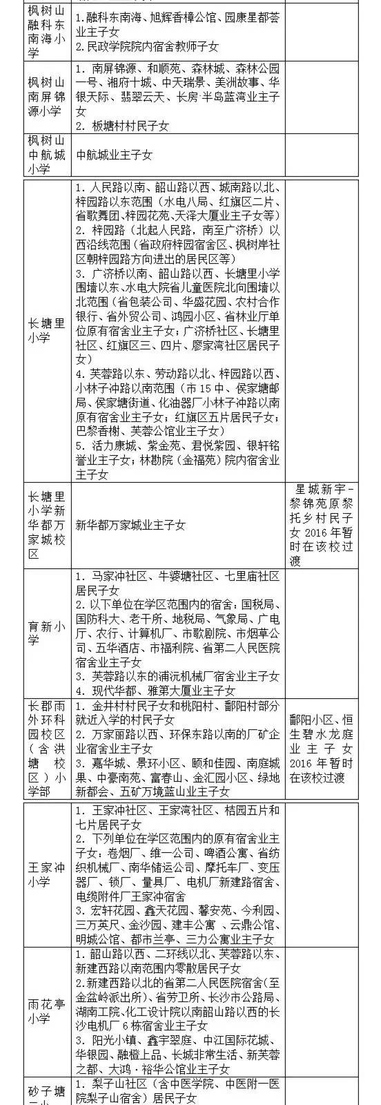 长沙小学学区划分明细表,长沙六区小学学区划分湘水熙园