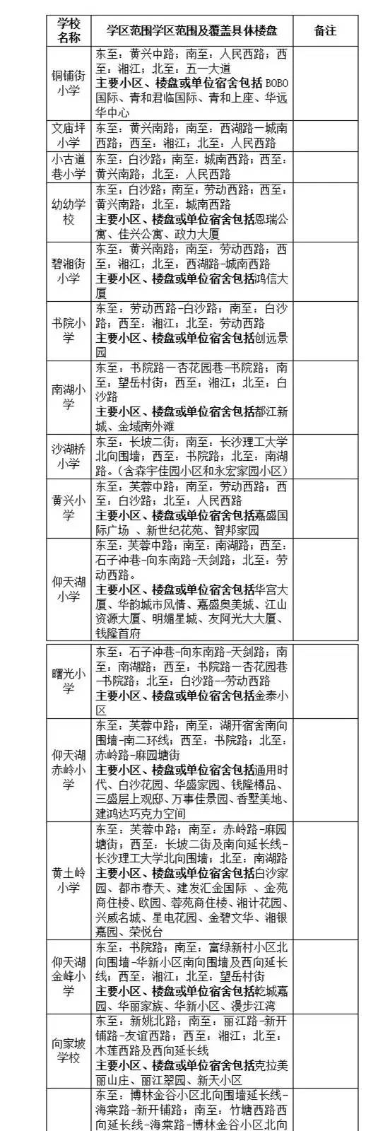 长沙小学学区划分明细表,长沙六区小学学区划分湘水熙园