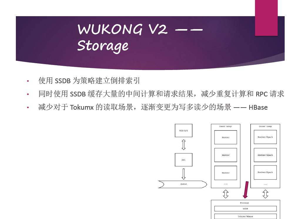 铁面“网警”——知乎反作弊系统悟空演变之路