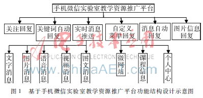 教学实验开发平台介绍,实验教学资源课程开发