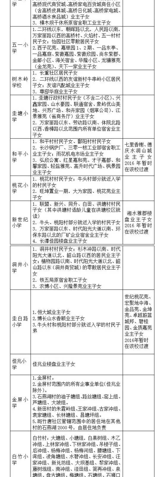 长沙小学学区划分明细表,长沙六区小学学区划分湘水熙园