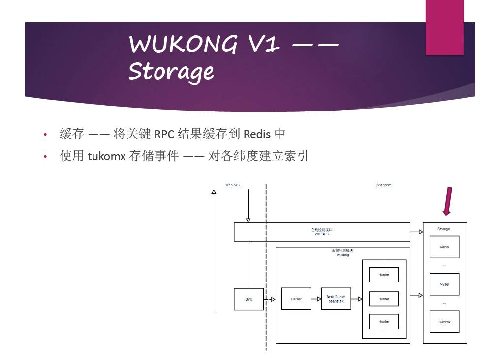 铁面“网警”——知乎反作弊系统悟空演变之路