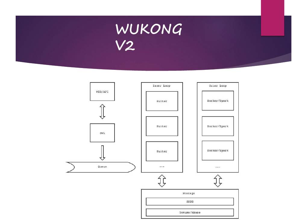 铁面“网警”——知乎反作弊系统悟空演变之路