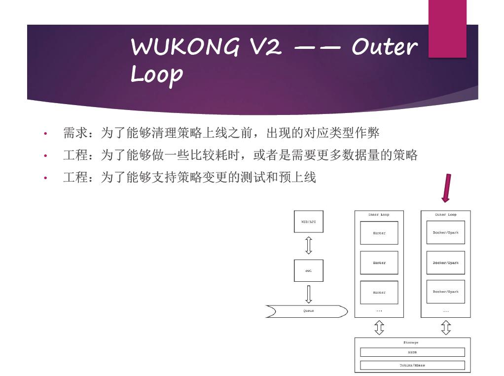铁面“网警”——知乎反作弊系统悟空演变之路
