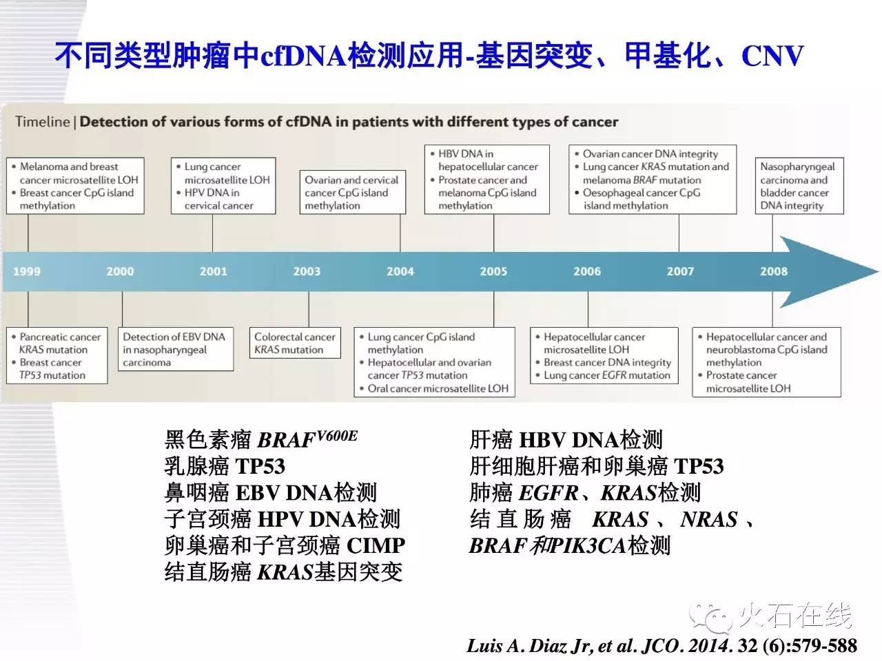 ctdna在癌症诊断中的应用,肿瘤靶向基因检测临床推广ppt
