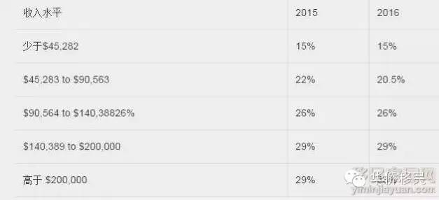 2019年澳大利亚移民政策六大变化,2024年澳大利亚移民最新政策