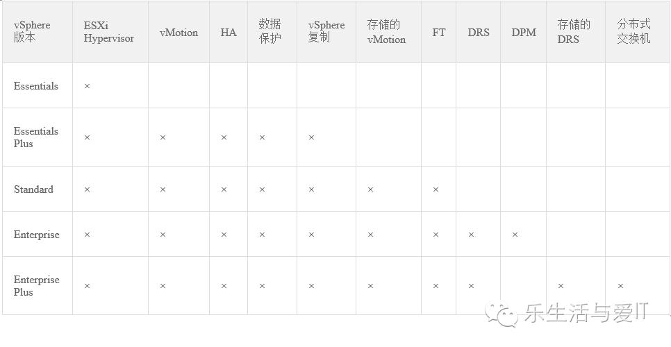 vmwarensx优缺点,vmwarensx-t实验