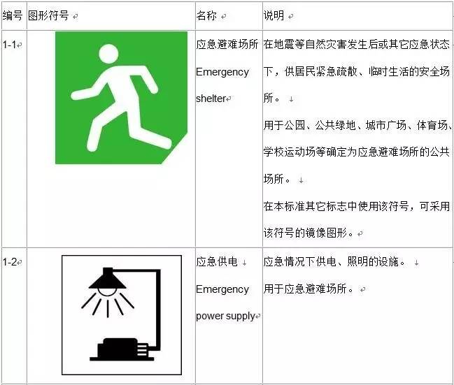 防灾避险自救自护的好方法,应急避难知识手册