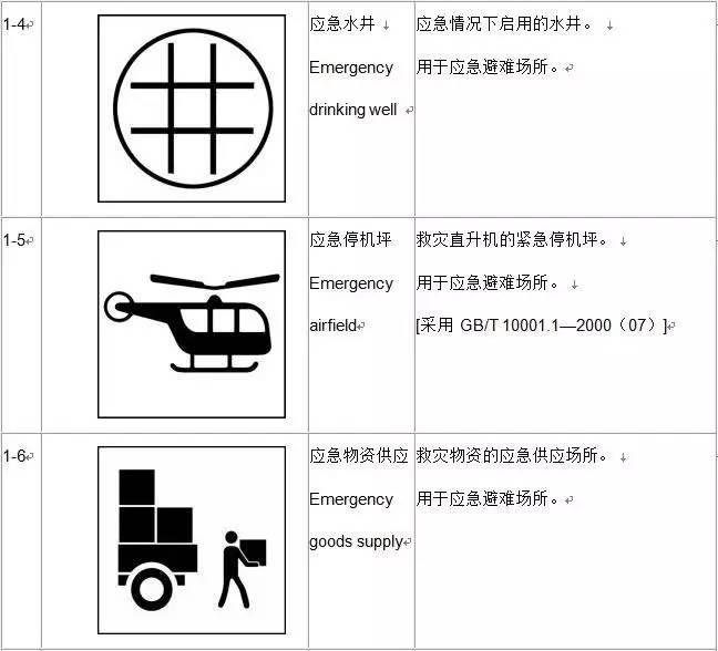 防灾避险自救自护的好方法,应急避难知识手册