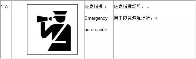 防灾避险自救自护的好方法,应急避难知识手册