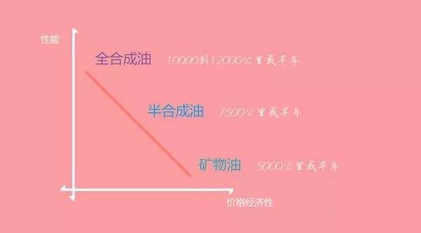 用对机油真的能解决烧机油吗,每日一学每周一谈每月一讲