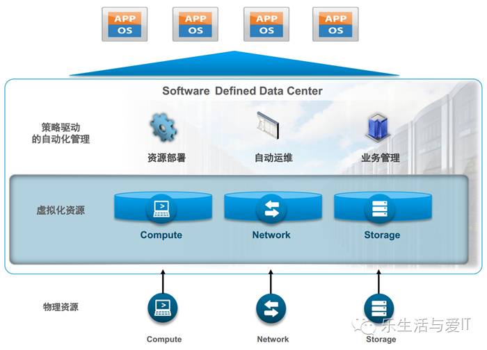 vmwarensx优缺点,vmwarensx-t实验