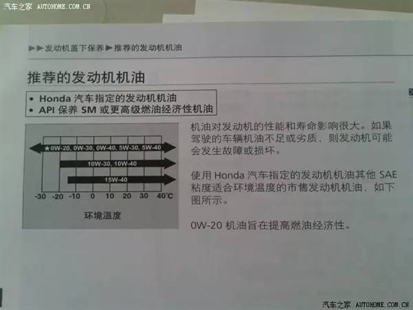 用对机油真的能解决烧机油吗,每日一学每周一谈每月一讲