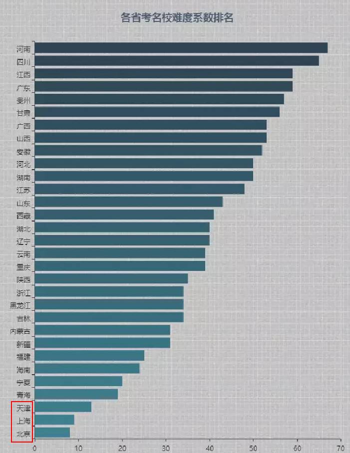 高考清北各省分配名额,高考名额分配是怎么来的