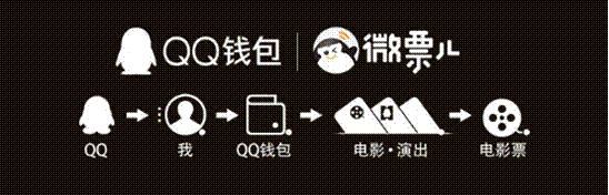 QQ钱包“周五电影日”9.9元起不限量优惠观影
