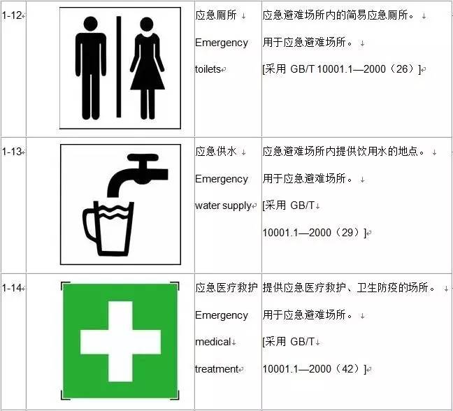 防灾避险自救自护的好方法,应急避难知识手册