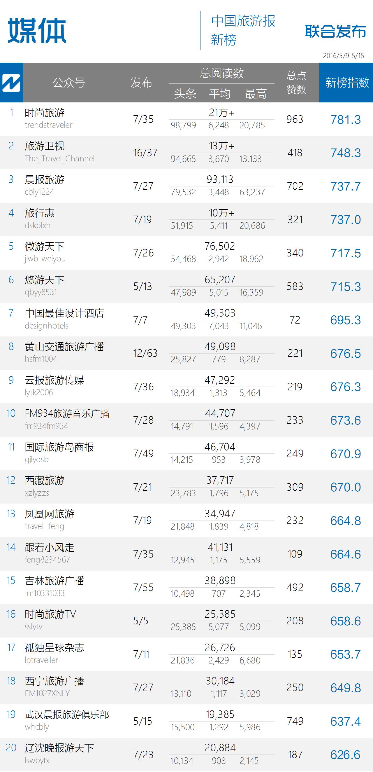 林芝旅游业,林芝市旅游业