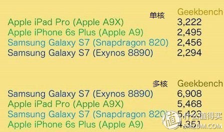huawei华为p9,华为p9