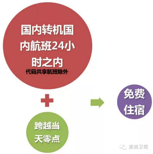 中转免费住宿攻略,夜晚转机住宿怎么安排